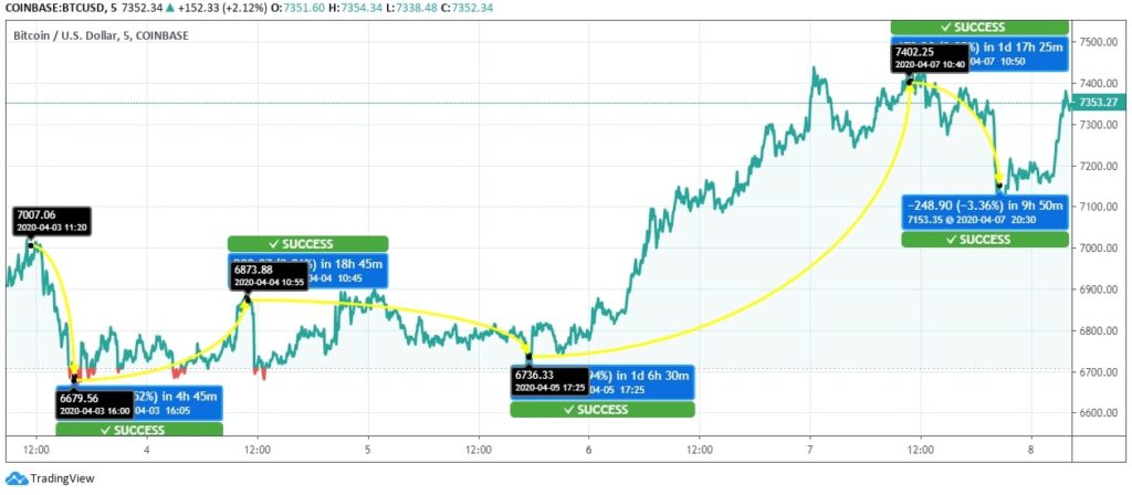 Bitcoin (BTC) Price News